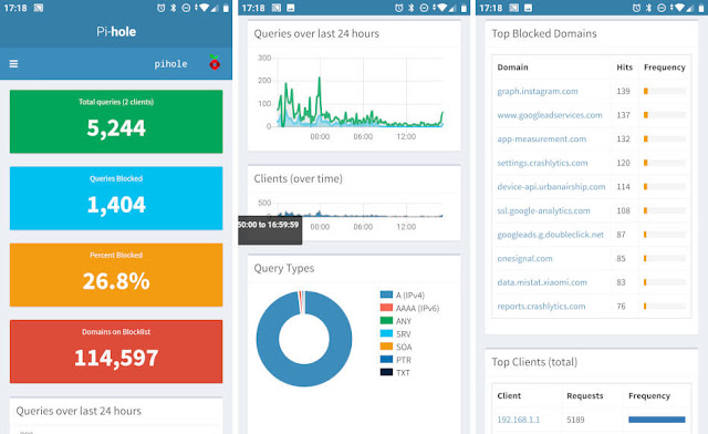 Pi-hole admin panel