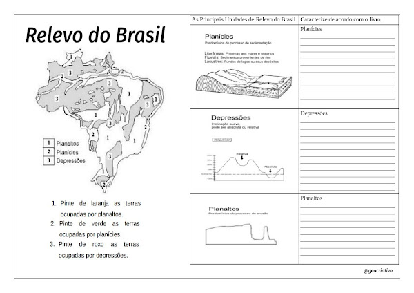 Blog GeoCriativo: Bacias Hidrográficas Brasileiras