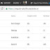 Angular Material Table