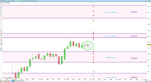 matrice de trading cac40 25/02/19