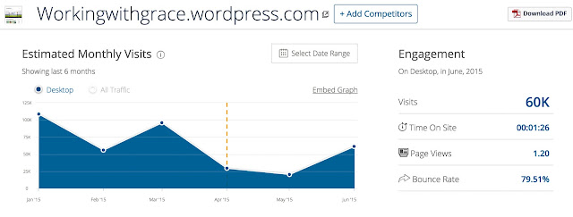 Top-Popular-Singapore-Blogs-June-2015