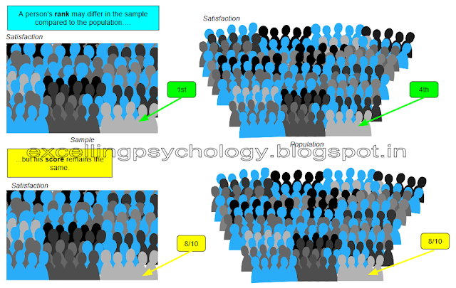 mpc 006 statistics in psychology