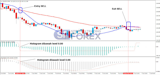 Strategi Forex Trading Indonesia