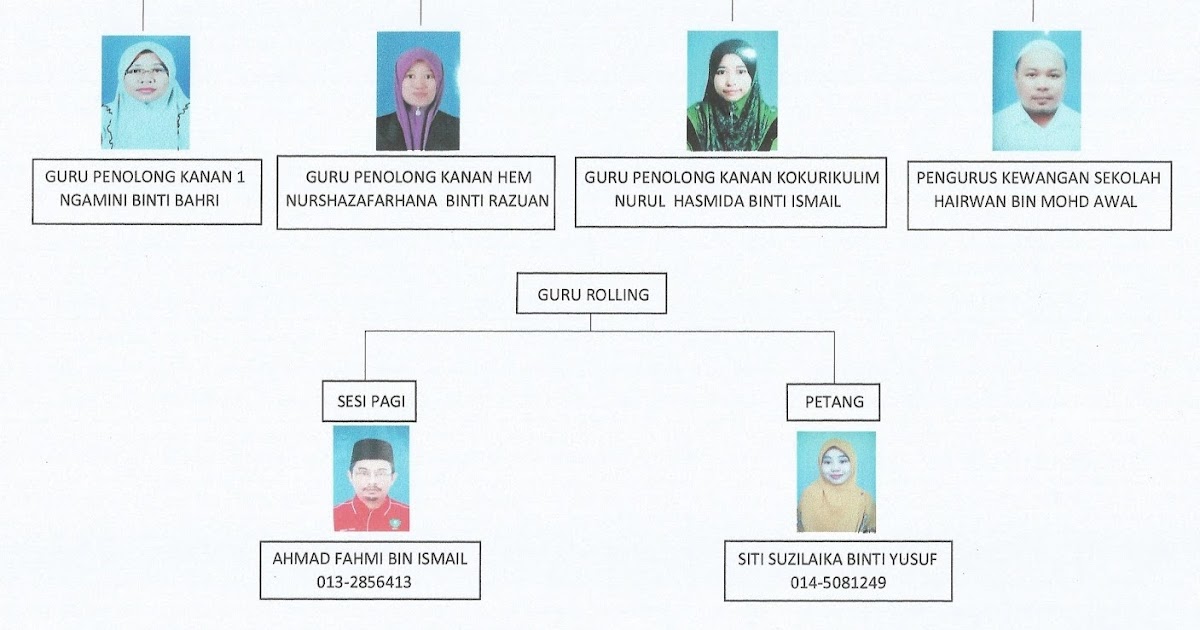 KAFA INTEGRASI TAMAN PELANGI SEMENYIH: ASATIZAH & AJK