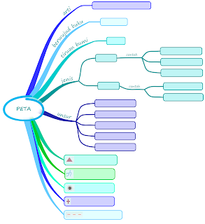 contoh lembar kerja mind mapping materi peta