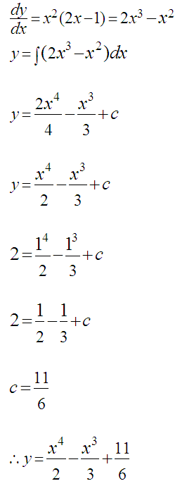 Matematik Tambahan: Pengamiran