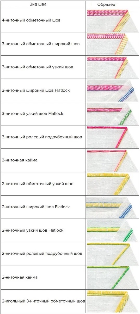 Примеры выполняемых оверлоком швов