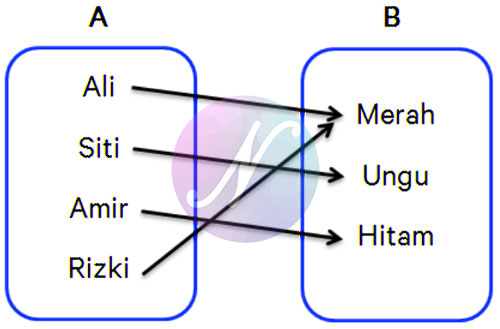 Diagram Panah