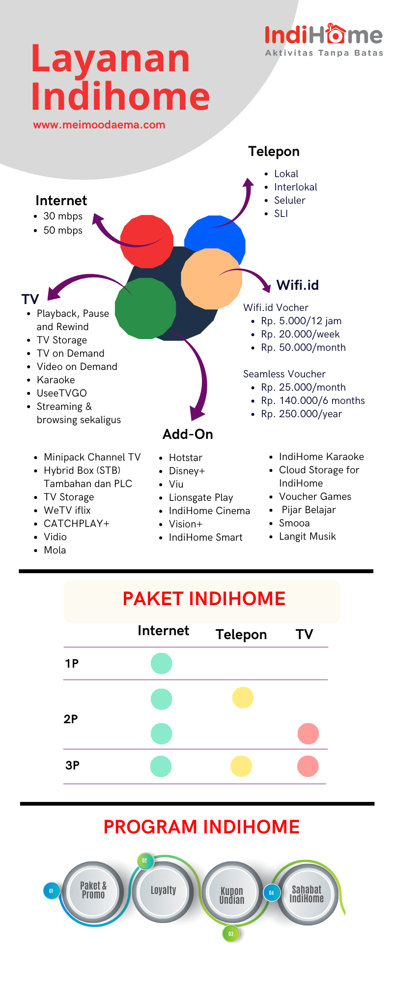 internetnya indonesia