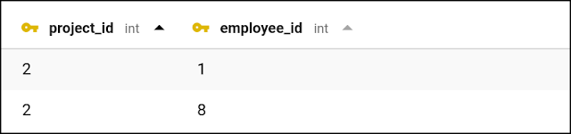 spring boot,java,hibernate,jpa,one to many,bi directional,uni directional,orm,autowired,post mapping,get mapping,request mapping,rest controller,jpa repository