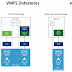 Difference between VMware VMFS and NFS Datastores