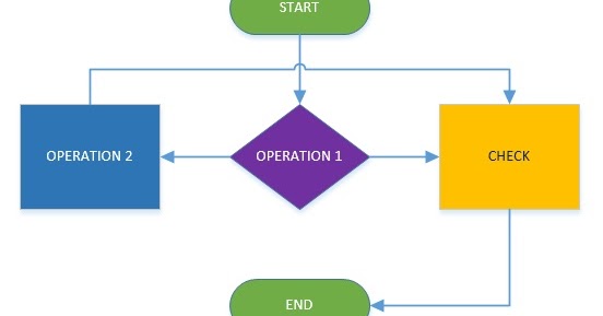 Contoh Flowchart Dengan Visio - James Horner Unofficial