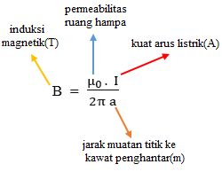 Soal dan Pembahasan UN Fisika SMA Tahun  Soal dan Pembahasan UN Fisika SMA Tahun 2015 No.26-30