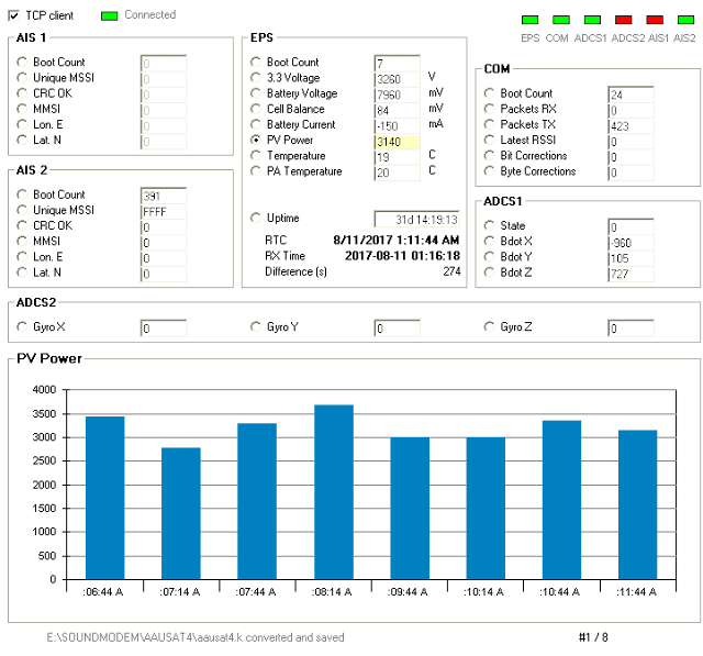 AAUSAT-4 Telemetry