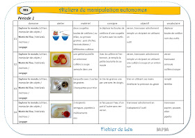 Ateliers autonomes de manipulations période1 en MS