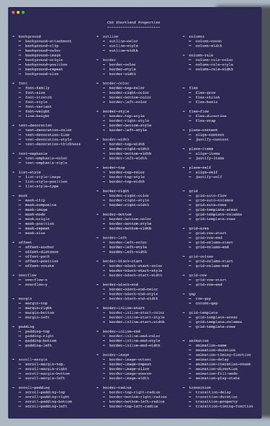 CSS Shorthand Properties