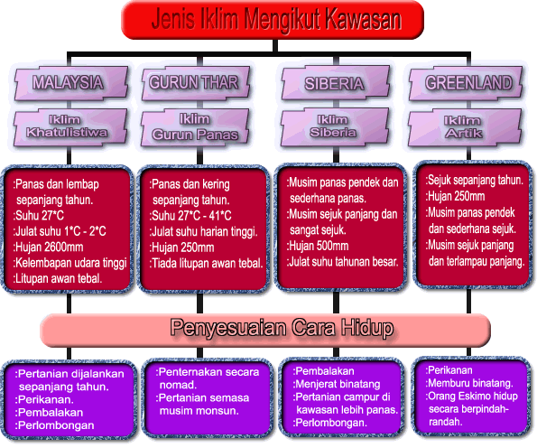 Panitia Geografi SMKT: Koleksi Peta