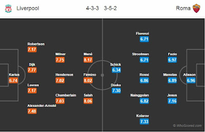 Nhận định bóng đá Liverpool vs AS Roma