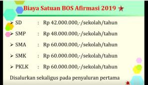 Kebijakan BOS 2019, Bisaya Satuan BOS Apirmasi 2019, bingkaiguru.blogspot.com