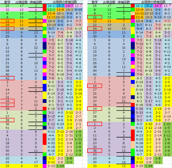 ロト予想 ロト765 Loto765 結果