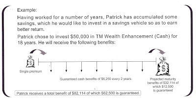 TM Wealth Enhancement Maturity Benefits and Cash Payouts