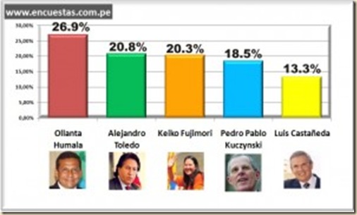 Encuesta-PUCP-