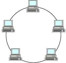 Topologi Jaringan - P5