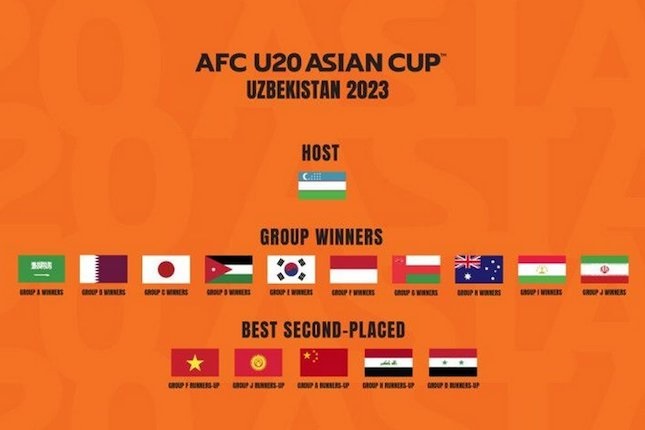 Jadwal Timnas Indonesia di AFC U20 2023