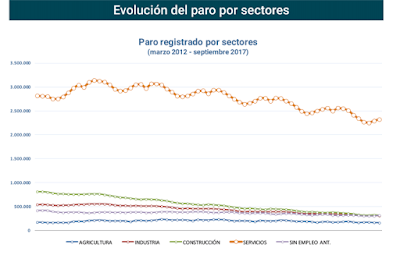 asesores económicos independientes 119-3 Javier Méndez Lirón