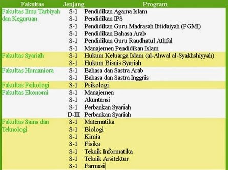 Prodi UIN Malang 2014