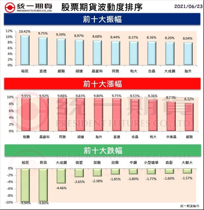 股票期貨(個股期貨)熱門股精選區_統一期貨(台中)