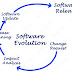 Evolusi Perangkat Lunak