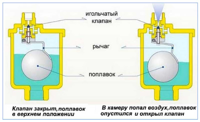 Услуги сантехника в Москве и Московской области