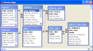 Ilmu Software: Relasi Tabel Aplikasi Klink Kesehatan