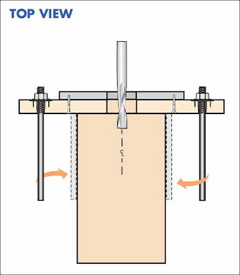 woodwork routers