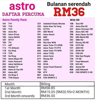 Astro Bulanan Murah RM36