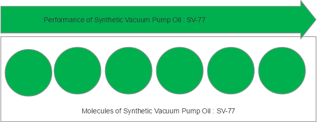 vacuum-pump-oil-mineral-molecules