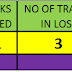 MAGICAL STOCK SELECTION CRITERIA STOCKS SELECTION LAST WEEK PERFORMANCE