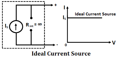 Ideal Current Source