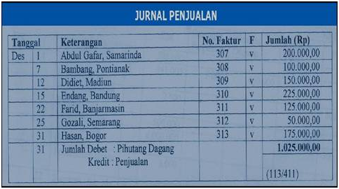 Contoh Format Buku Besar Kas - Contoh 36