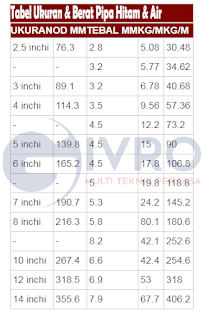 Tabel Berat Pipa Hitam