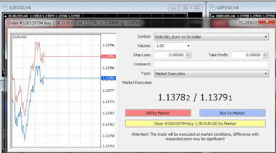 Belajar Trading Forex di Jakarta