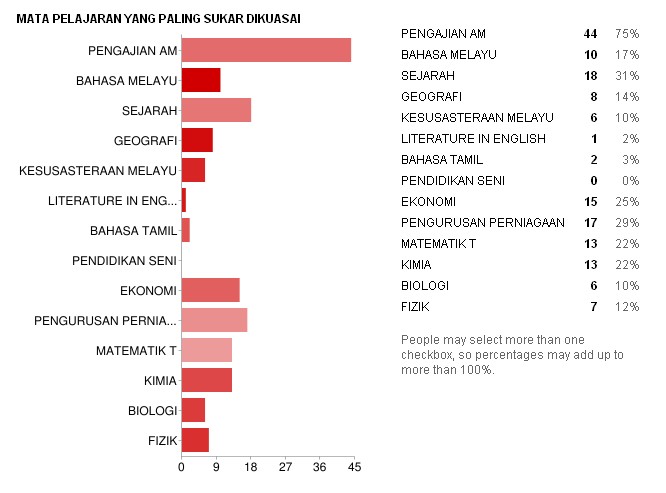 Contoh Soalan Kajian Kepuasan Pelanggan - Persoalan p