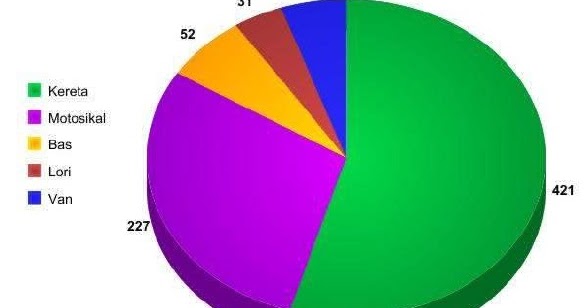 Contoh Soalan Dan Jawapan Graf Pengajian Am - Malacca o