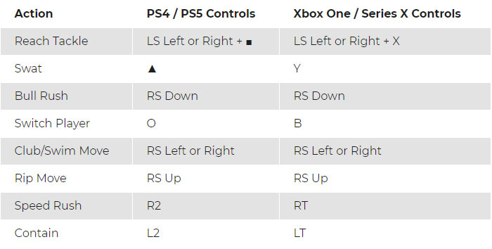 Madden 22: Defensive Engaged Controls 02 image