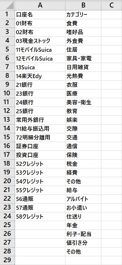 DrWalletカテゴリーリスト.csv の中身の例