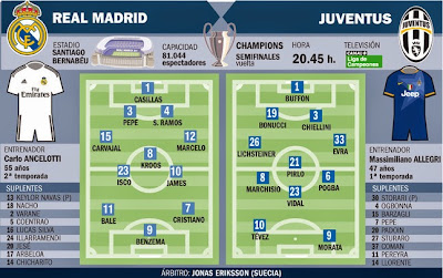 Real Madrid - Juventus semi final Champions League