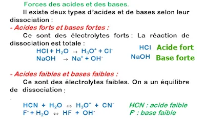 acide fort-acide faible-base fort-base faible