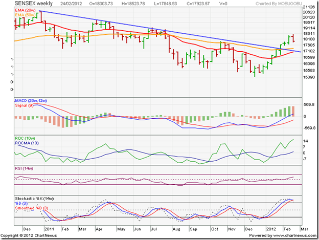 SENSEX_FEB2412