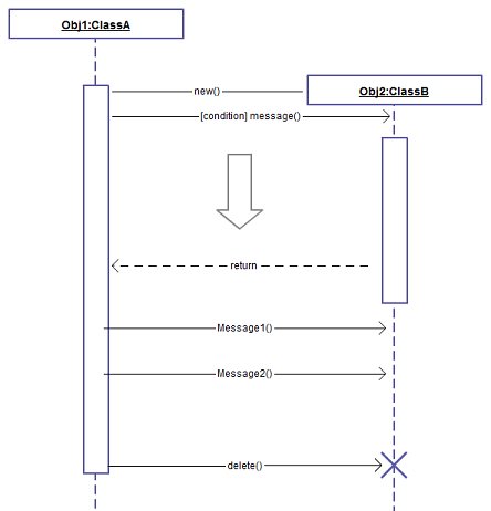 Berikut Ini Contoh DIAGRAM UML dan FUNGSINYA 2  Belajar 